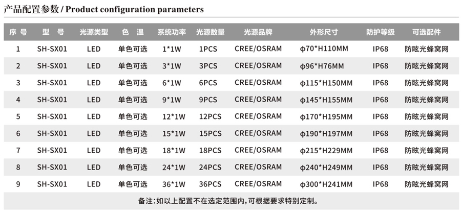 LED水下世界杯直播
参数